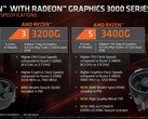 Le attuali AMD APU disponibili in commercio (Source: AMD)