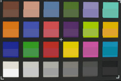 ColorChecker: lenti principali (f/2.4)