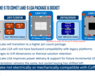 Le differenze con l'attuale socket LGA 115x (Image Source: Wccftech)