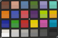 ColorChecker: lenti principali (f/1.5)