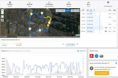 GPS test: CUBOT R11 - Panoramica