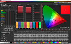 Colori misti (profilo: semplice, gamma di colore target: sRGB)