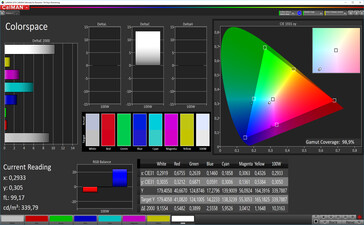 CalMAN: Copertura colore – spazio colore target DCI P3, impostazione colore fredda