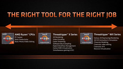 Diversi utilizzi delle APUs AMD (Fonte: AMD)