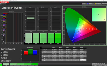 CalMAN: Saturazione Colore -profilo cromatico naturale, spazio colore target sRGB