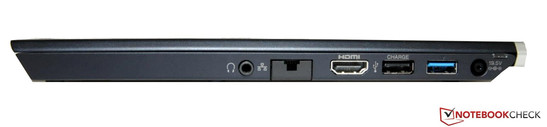 Lato Destro: cuffie, LAN, HDMI, USB 2.0, USB 3.0 / porta docking, alimentazione