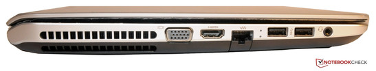Lato sinistro: VGA, HDMI, LAN, 2x USB, audio