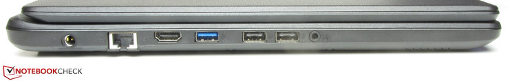 left: power-in, Gigabit Ethernet, HDMI, USB 3.0, 2x USB 2.0, audio combo
