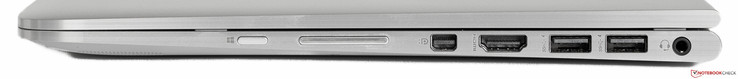 Lato Sinistro: pulsante Home, volume, Mini-DisplayPort, HDMI, 2x USB 3.0, Audio in/out