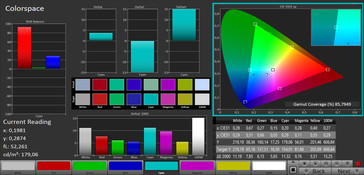 Colorspace (gamma di colore target AdobeRGB)