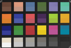 Scatto iPhone 6S con colori ColorChecker. Abbiaom riprodotto i colori originali nella parte bassa del patch.