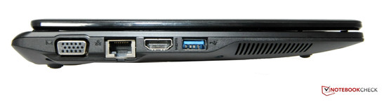 Sinistra: VGA, LAN, HDMI USB 3.0