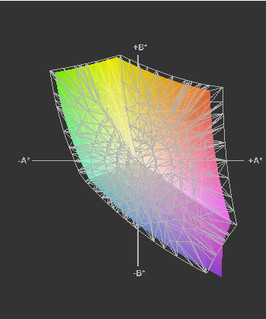 Gamma di colori Celsius H700 vs sRGB (t)