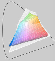 RGB (trasparente) contro iPad