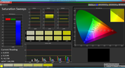 Saturazione dei colori (profilo: semplice, spazio colore: sRGB)