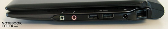 Lato destro: audio, 2x USB, adattatore, LAN