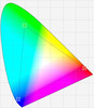 Triangolo dei colori del W510