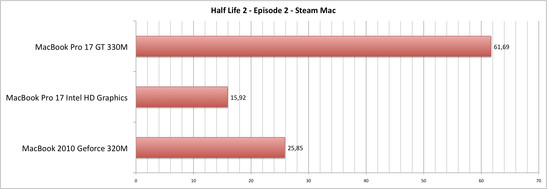 Half Life 2 Ep 2 sotto Mac OS X