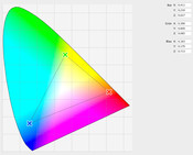 iPad triangolo di colore