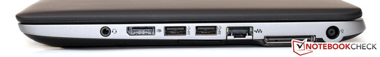 Lato Destro: jack cuffie, DisplayPort, 2x USB 3.0, Gbit LAN, slot docking station, alimentazione