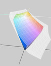 Gamma di colori sRGB (trasparente) nettamente superiore