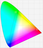 Diagramma colore X500