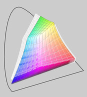 X500 (trasparente) contro spazio colore sRGB