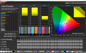 CalMAN: Colori misti - Profilo adattivo (standard): Spazio colore target DCI-P3