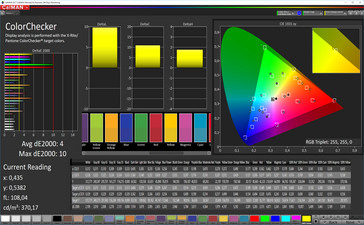 Colori Misti (profilo: adaptive [optimized], gamma di colori: DCI-P3)