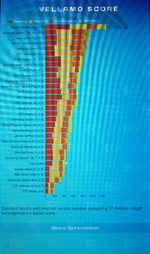 Vellamo Score