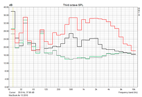 Caratteristiche sonore della ventola integrata: verde - 200rpm - 26.8 dB; rosso- 6500rpm - 44.6dB