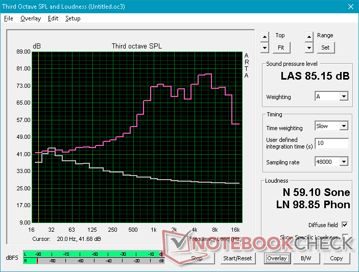 Pink Noise al massimo volume. Roll off a 1 KHz che rivela una scarsa riproduzione dei bassi e una qualità audio da "lattina".