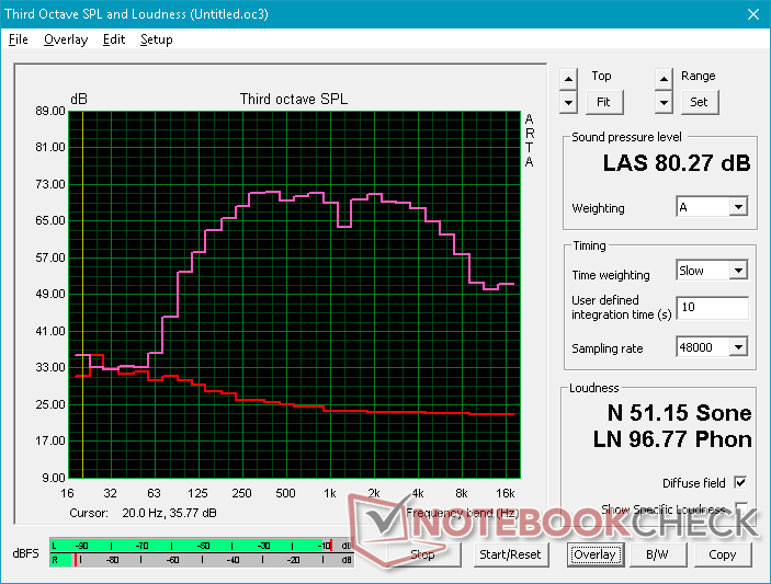 Grafico Pink noise