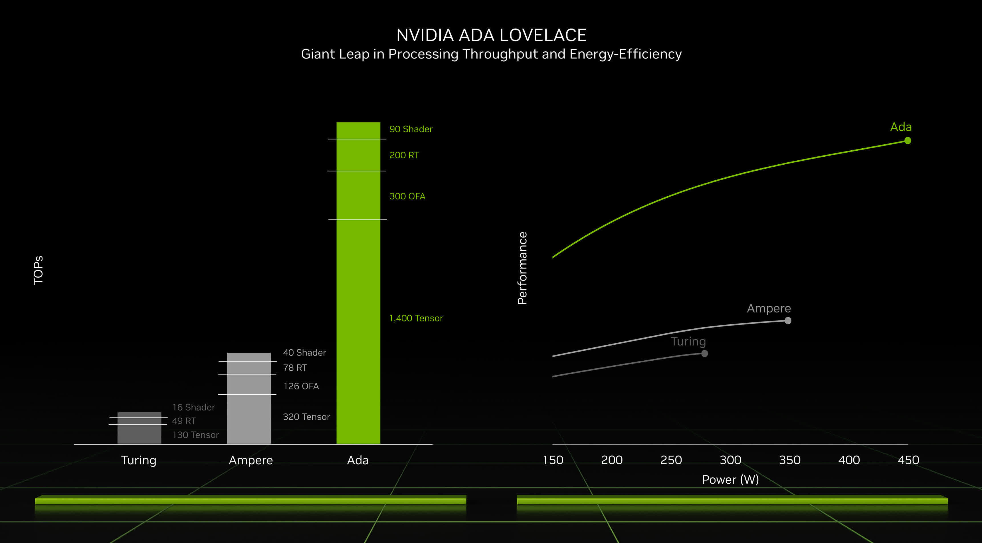 NVIDIA NVIDIA GeForce RTX 4050 Laptop GPU Notebookcheck it