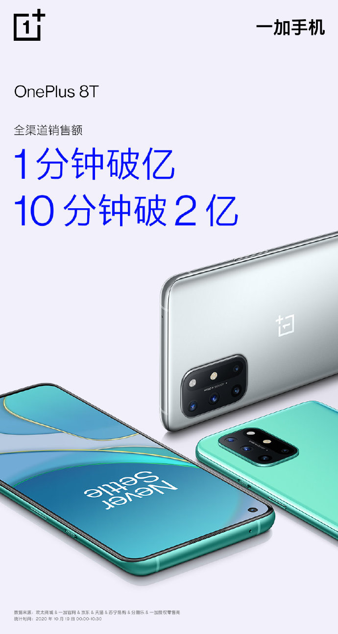 Vendite OnePlus 8T. (Fonte immagine: OnePlus)