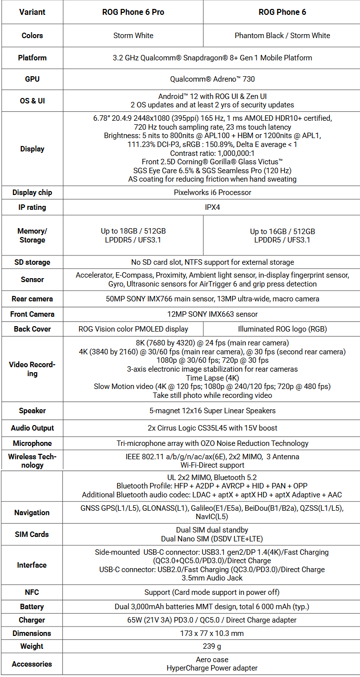 Specifiche di Asus ROG Phone 6 Pro e ROG Phone 6 (immagine via Asus)