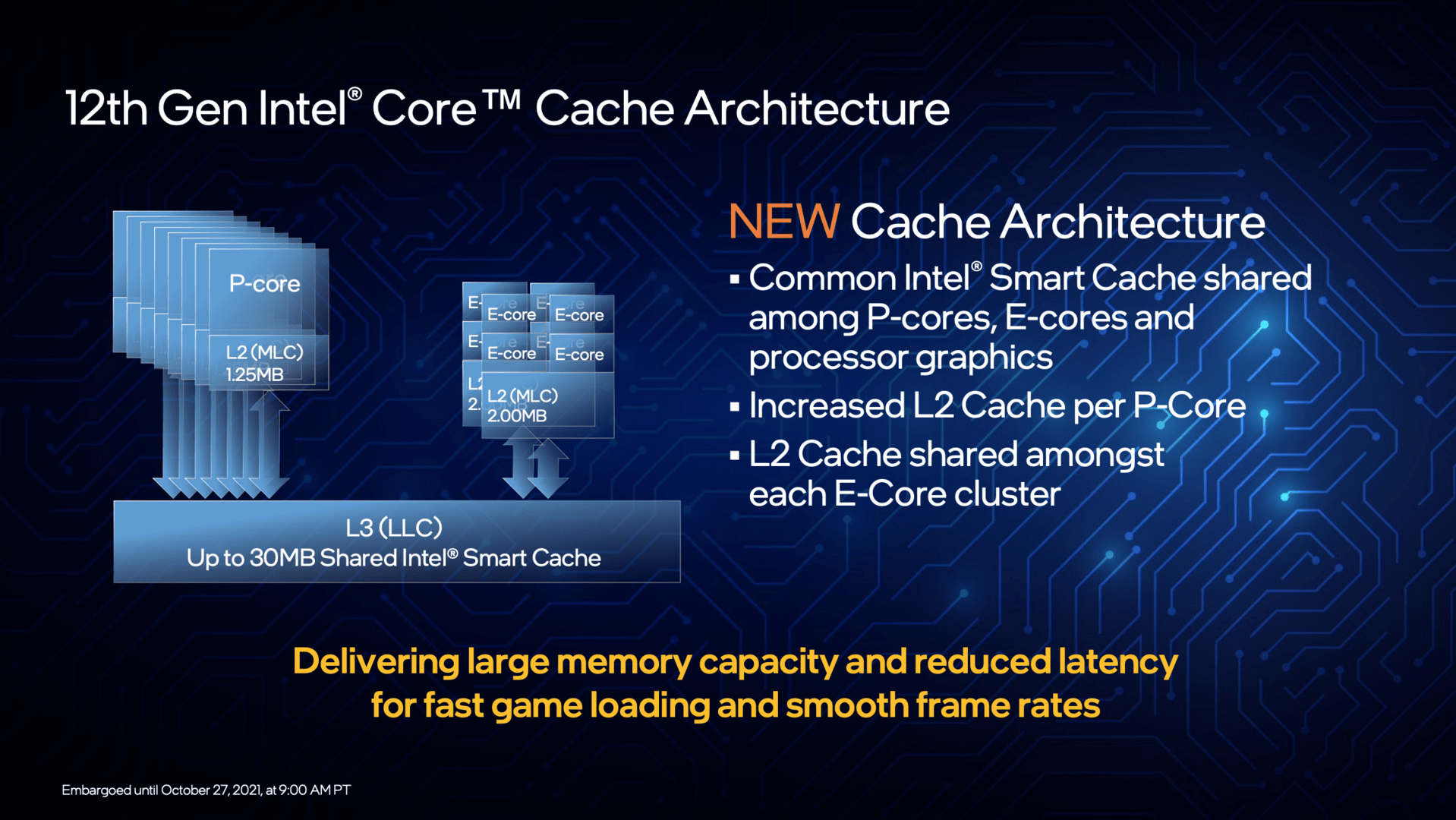 Panoramica dell'architettura Intel Alder Lake: ISA eterogenea, Thread ...