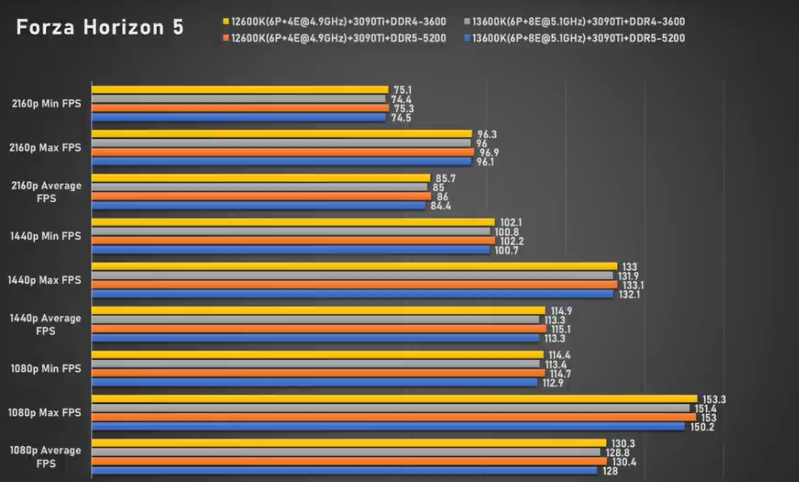 Core 13700k. I7 13700k. Intel Core i7 13700k. Проц i5 12600k. I7 12700k