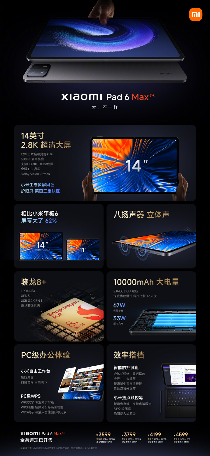 Specifiche tecniche di Xiaomi Pad 6 Max (immagine via Xiaomi)