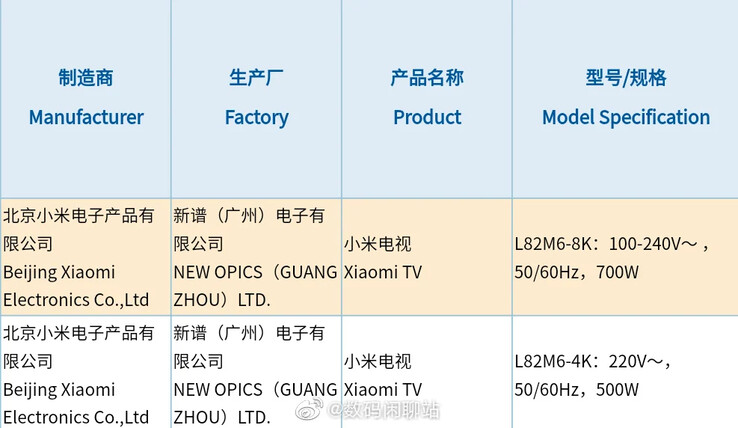 Consumo massimo? 700 W (Image source: 3C via Gizmochina)