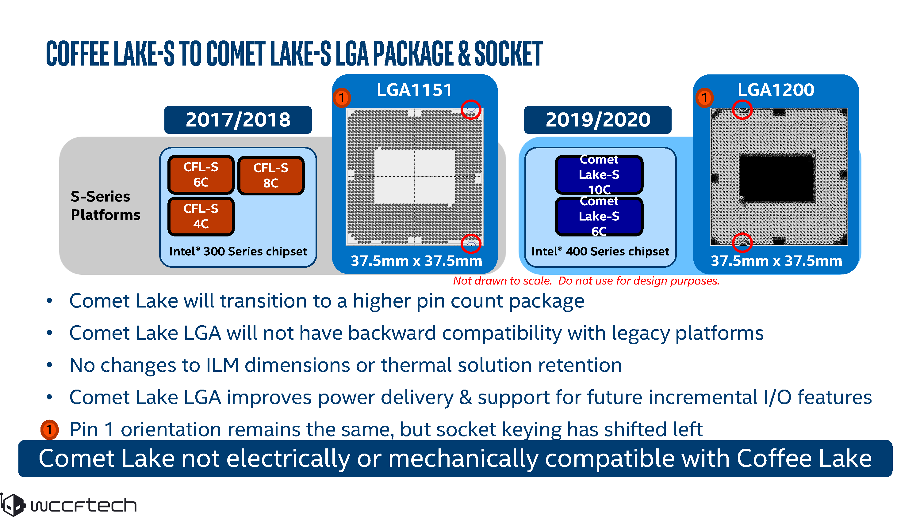 Confermato il socket LGA 1200 per i processori Intel di decima ...