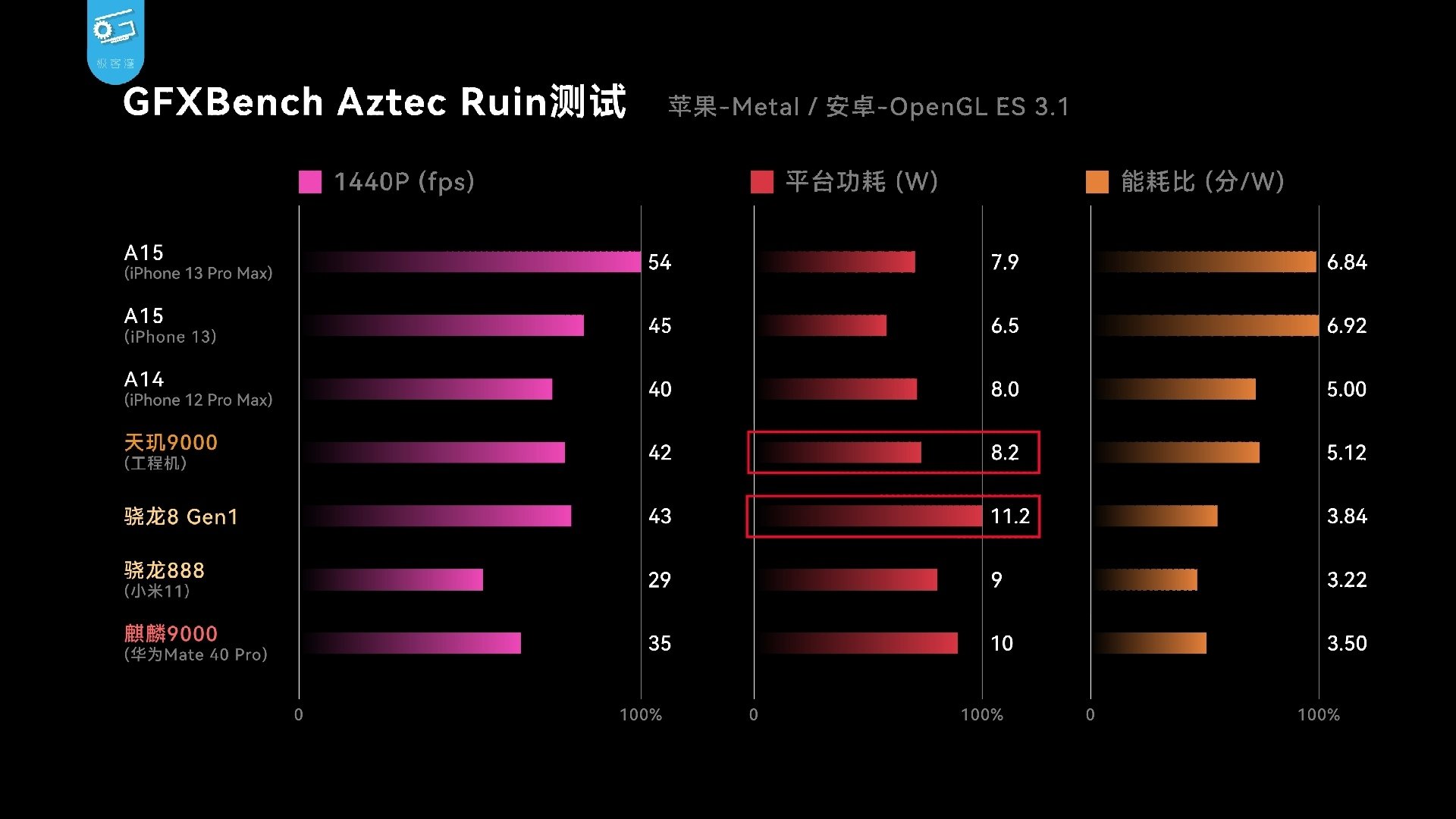 Dimensity 9200 plus vs snapdragon. Apple a15 Bionic ANTUTU. Apple a15 Bionic vs m1. Снапдрагон 8 gen1 против а15. A 15 Bionic vs Dimensity 9000.