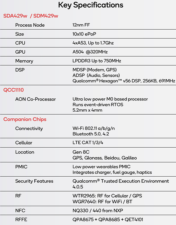 Le specifiche del nuovo chip (Image Source: Qualcomm)