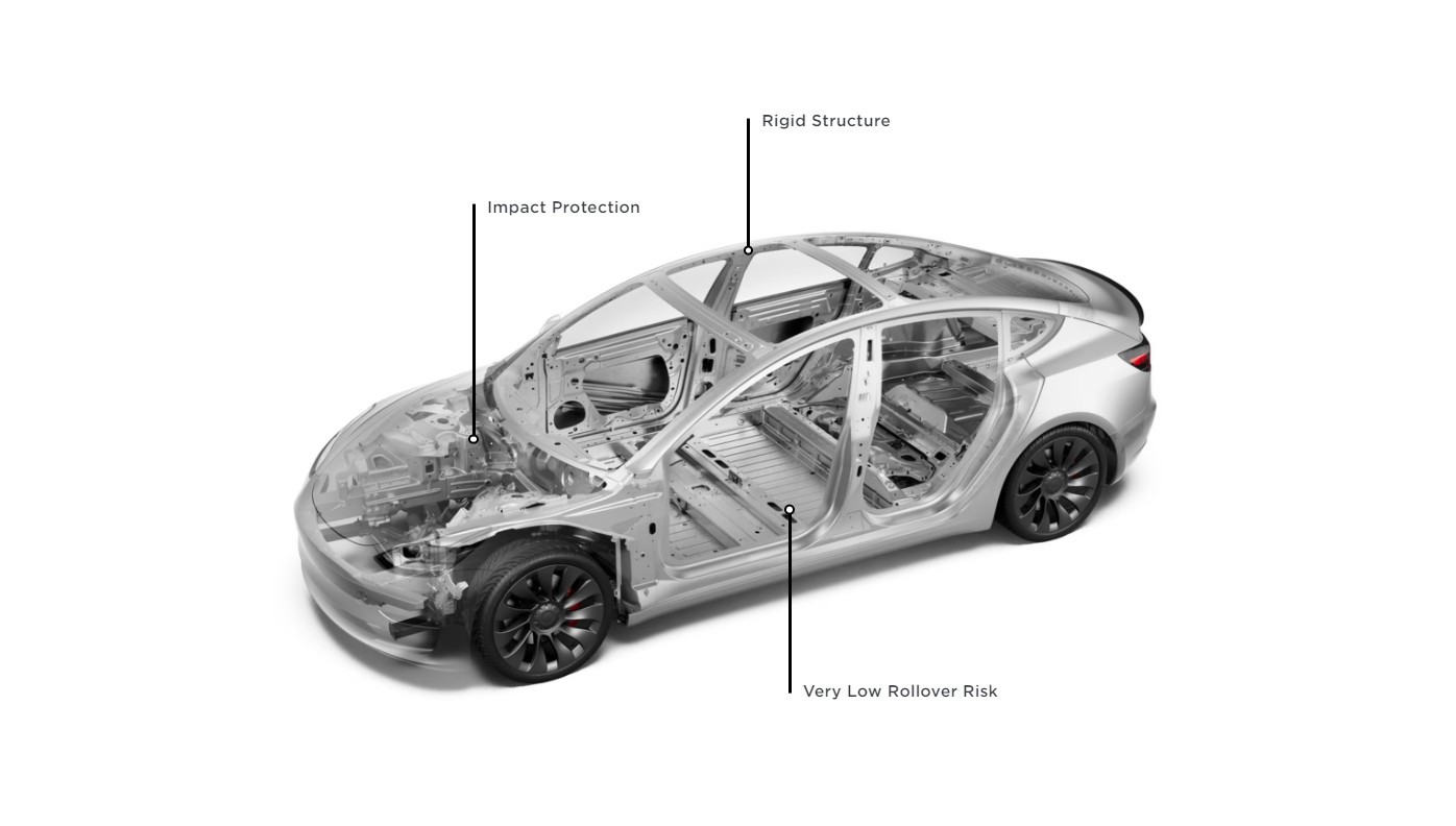 Tesla Model 3 Highland salta il gigacasting e il facelift aggiunge