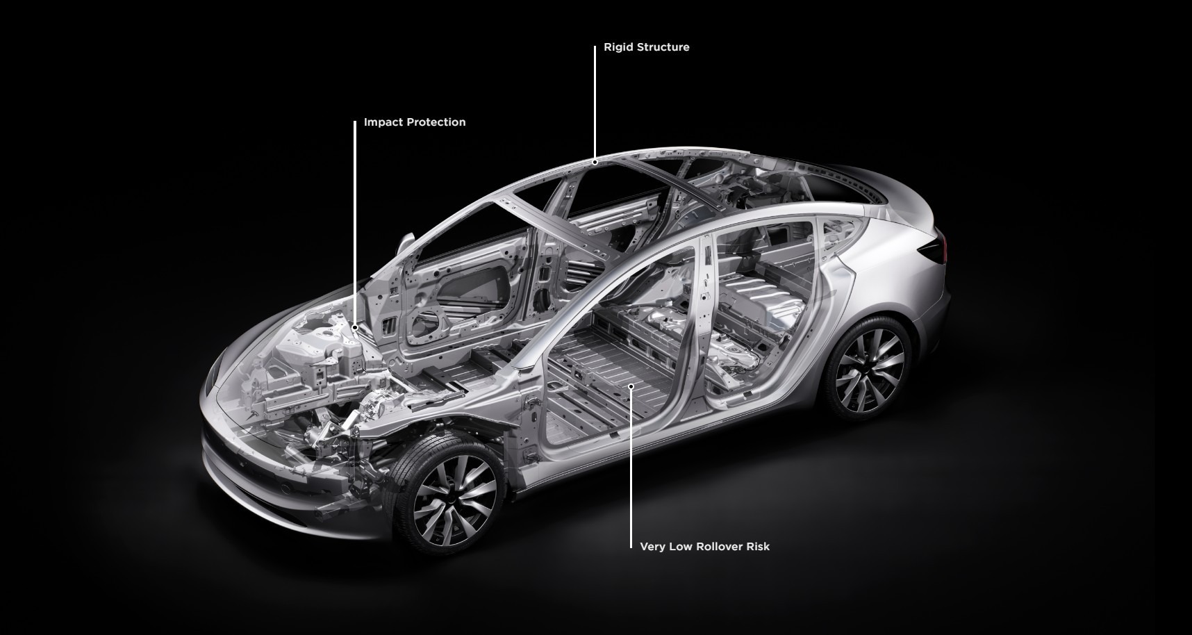 Tesla Model 3 Highland salta il gigacasting e il facelift aggiunge lo  sblocco di emergenza della porta posteriore -  News