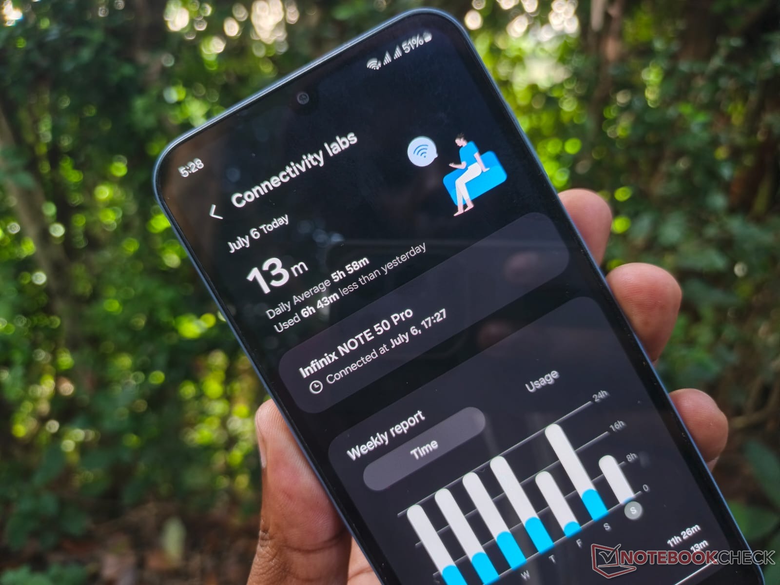 Connectivity Labs (Fonte: Antony Muchiri)