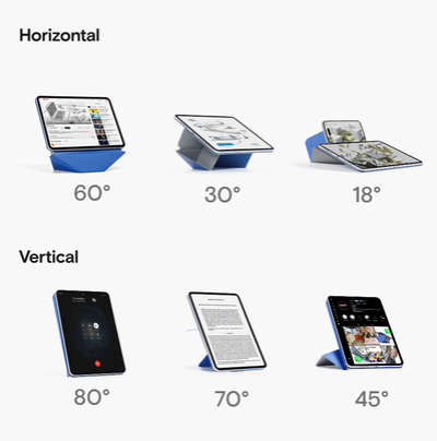 La custodia Dynamic Folio. (Fonte: Moft su Kickstarter)