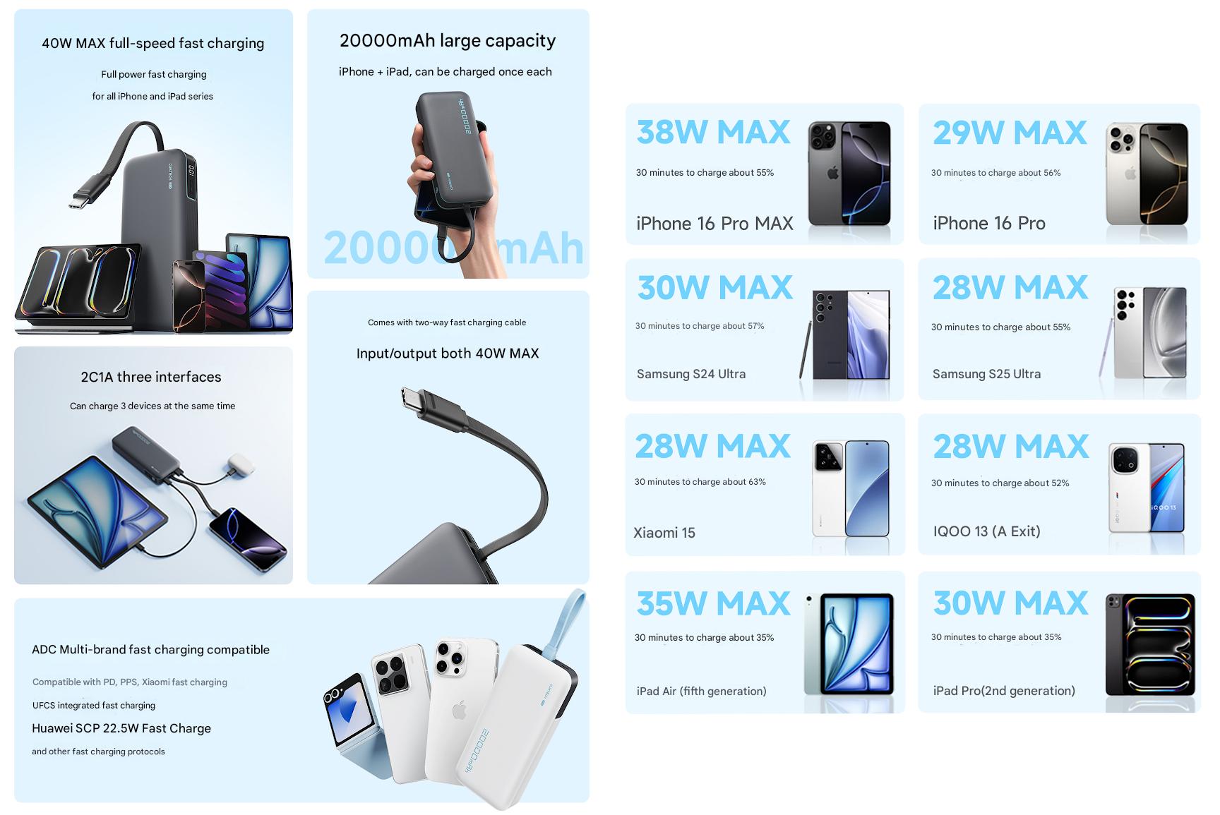 CUKTECH CP24 Power Bank Con Cavo USB-C Integrato – Ricarica Portatile E Compatta