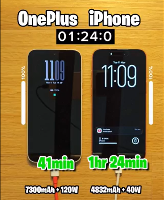 Test di ricarica OnePlus 15 vs iPhone 17 Pro Max. (Fonte: TechDroider su X)