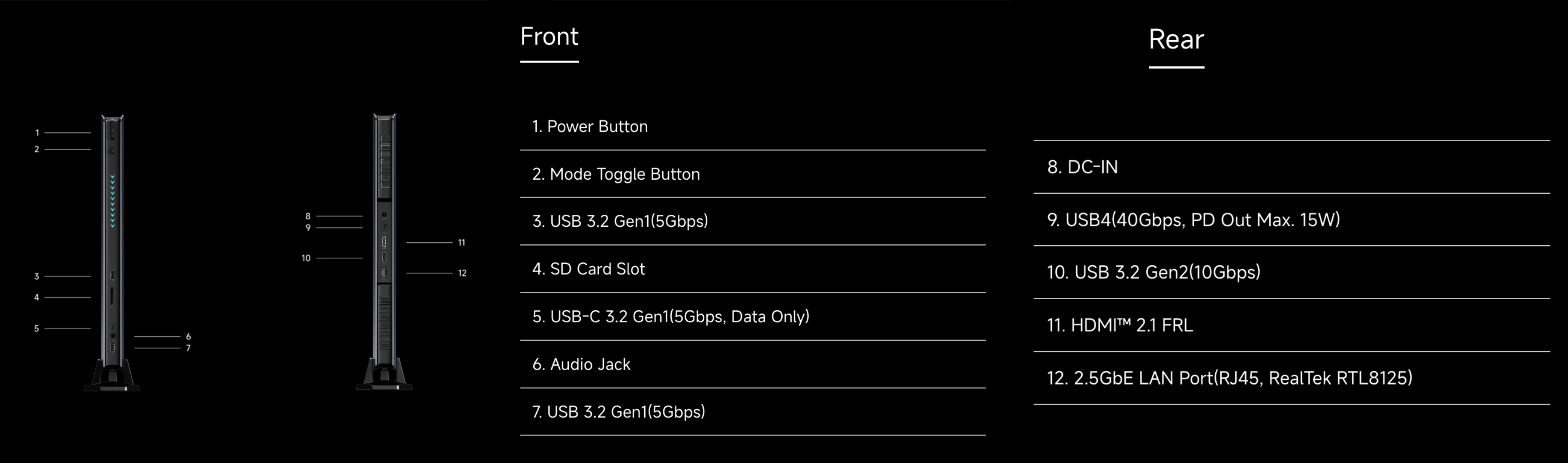 (Fonte: Minisforum - modifica)